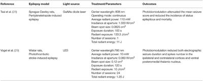 Mitochondrial Photobiomodulation as a Neurotherapeutic Strategy for Epilepsy